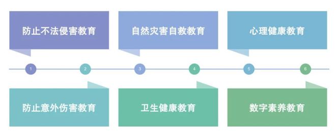 j9游会真人游戏第一品牌2024年“12355为青春护航”暑期自护教育活动正式启(图1)