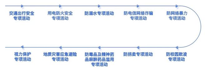 j9游会真人游戏第一品牌2024年“12355为青春护航”暑期自护教育活动正式启(图2)