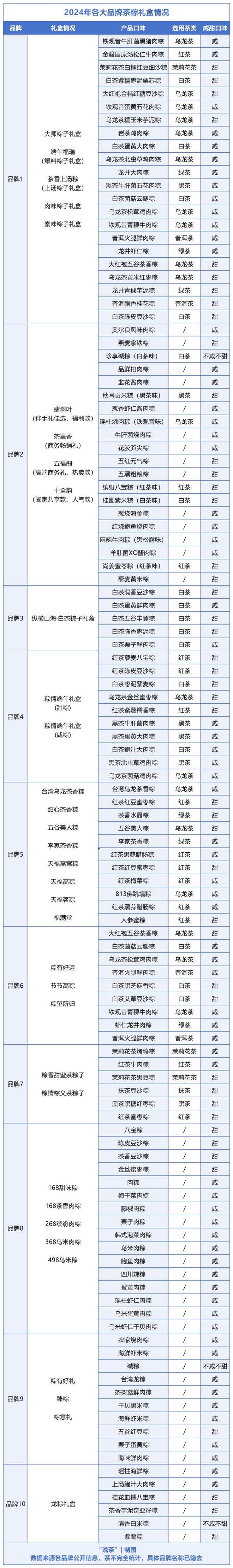 j9游会真人游戏第一品牌端午茶企新动向：茶粽跨界营销风云再起(图3)