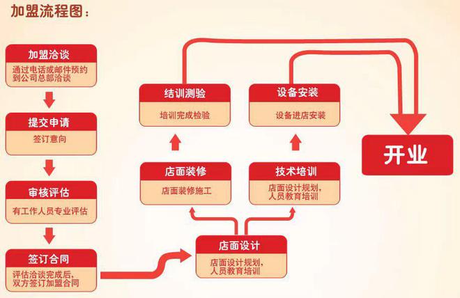 j9九游会月薪2万吃不起一碗100块的麻辣烫网友：比火锅还贵(图10)