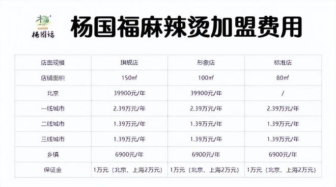 j9九游会月薪2万吃不起一碗100块的麻辣烫网友：比火锅还贵(图11)