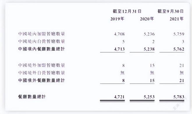 j9九游会月薪2万吃不起一碗100块的麻辣烫网友：比火锅还贵(图18)