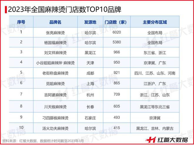 j9九游会月薪2万吃不起一碗100块的麻辣烫网友：比火锅还贵(图19)