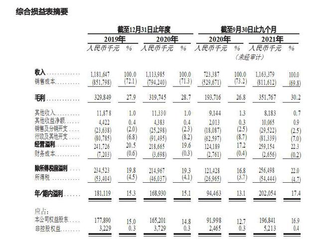 j9九游会月薪2万吃不起一碗100块的麻辣烫网友：比火锅还贵(图20)