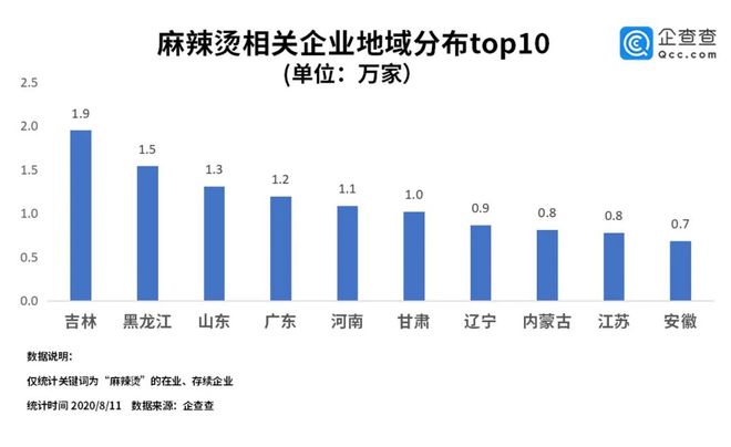 j9九游会月薪2万吃不起一碗100块的麻辣烫网友：比火锅还贵(图27)