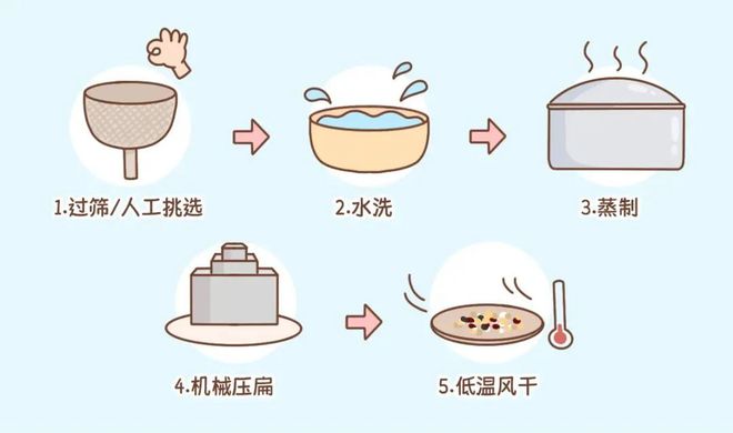 j9九游会一种超扛饿的优质主食你可能吃过但没坚持！(图9)