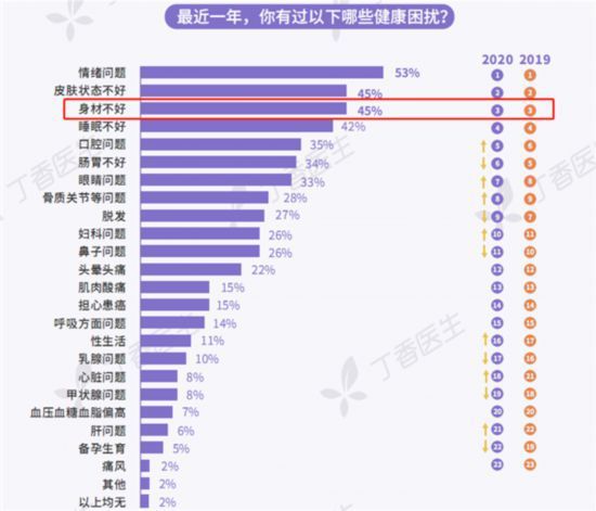 j9九游会45％的人被“身材不好”困扰 绿瘦支招帮你春节瘦几斤(图1)