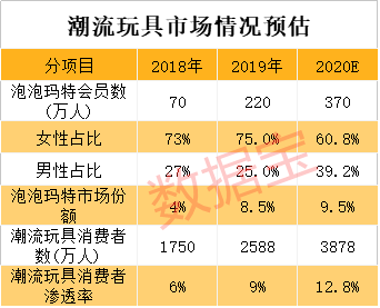 j9游会真人游戏第一品牌千亿巨头即将诞生？行业增速超芯片85后创始人身价破200(图2)