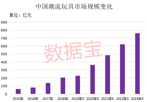 j9游会真人游戏第一品牌千亿巨头即将诞生？行业增速超芯片85后创始人身价破200(图3)