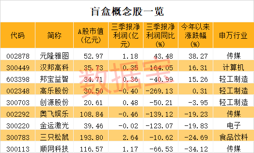 j9游会真人游戏第一品牌千亿巨头即将诞生？行业增速超芯片85后创始人身价破200(图4)