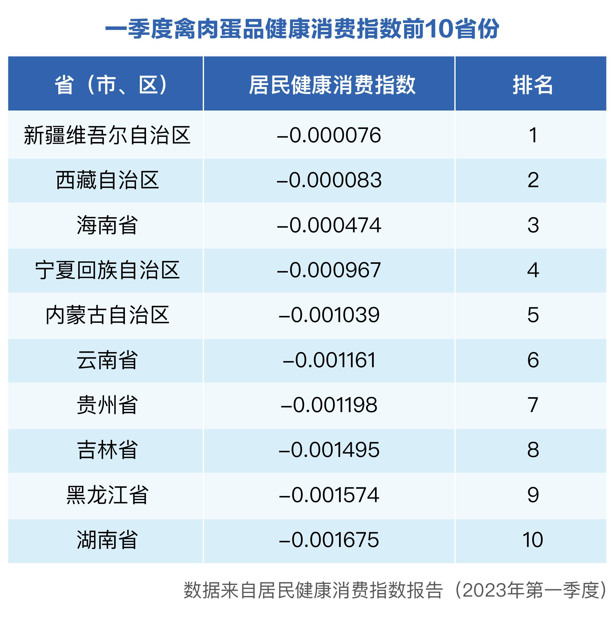 j9游会真人游戏第一品牌2023年一季度居民健康消费指数发布(图2)