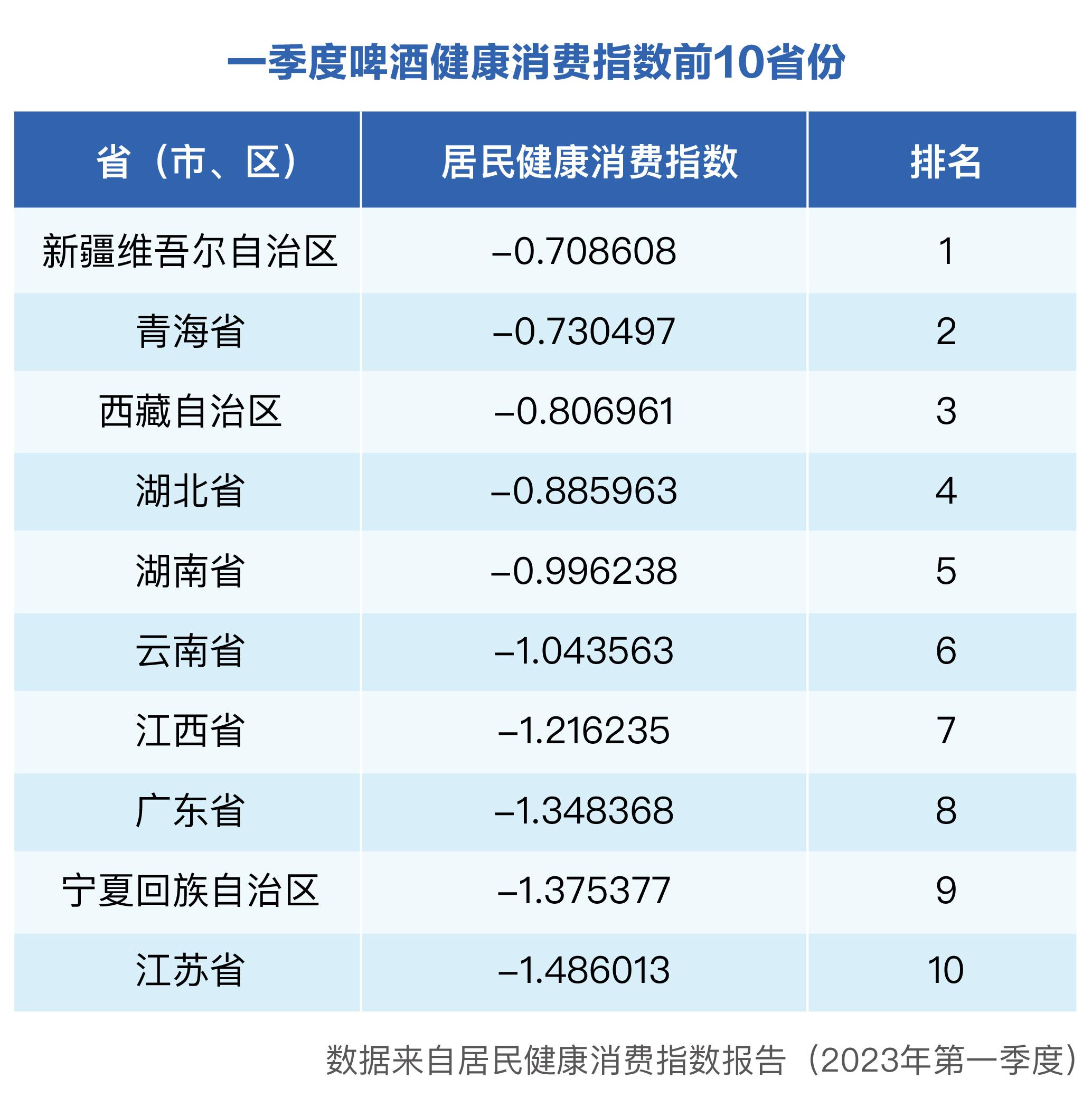 j9游会真人游戏第一品牌2023年一季度居民健康消费指数发布(图3)