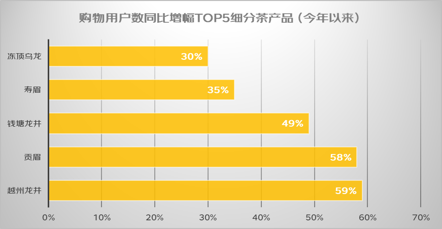 j9游会真人游戏第一品牌2023年一季度居民健康消费指数发布(图4)