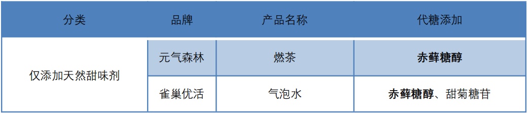 j9九游会中科院：元气森林成无糖气泡水最受欢迎品牌 无糖饮料市场5年内将翻番(图8)