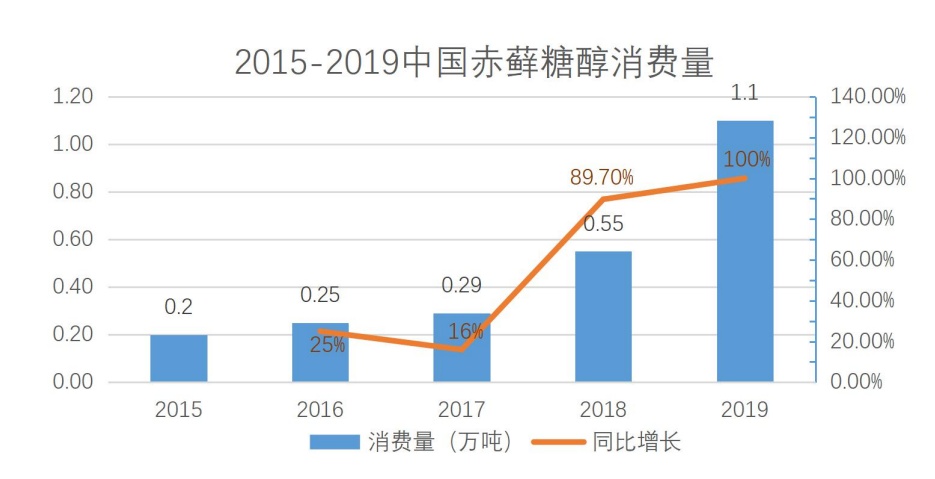 j9九游会中科院：元气森林成无糖气泡水最受欢迎品牌 无糖饮料市场5年内将翻番(图11)