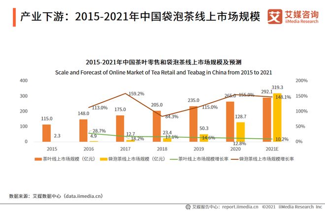 j9游会真人游戏第一品牌中国年轻人开始喝袋泡茶了(图1)