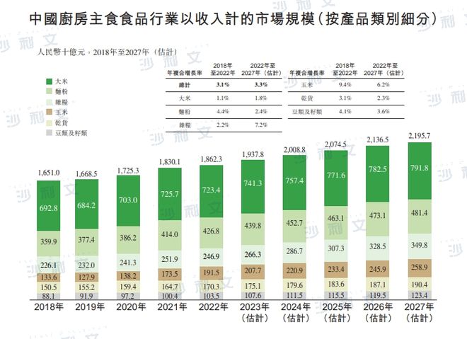 j9游会真人游戏第一品牌上市捷报丨沙利文助力十月稻田集团股份有限公司成功赴港上市(图2)