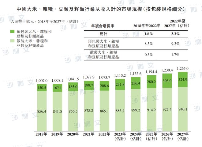 j9游会真人游戏第一品牌上市捷报丨沙利文助力十月稻田集团股份有限公司成功赴港上市(图3)