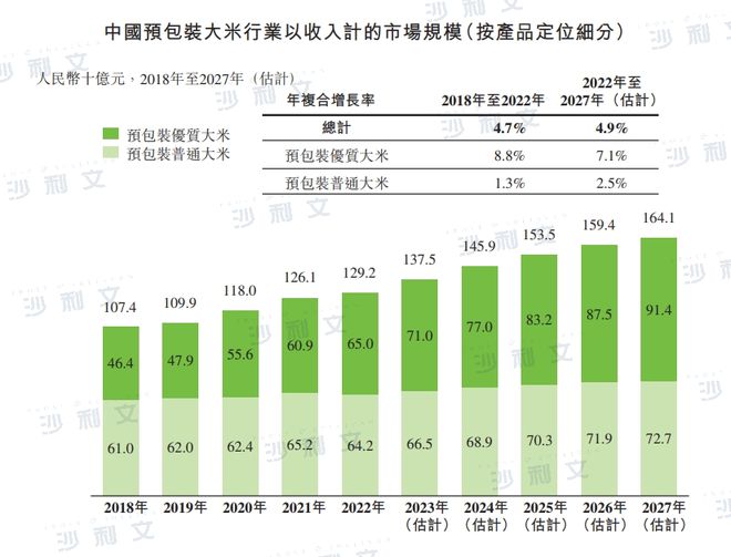 j9游会真人游戏第一品牌上市捷报丨沙利文助力十月稻田集团股份有限公司成功赴港上市(图5)