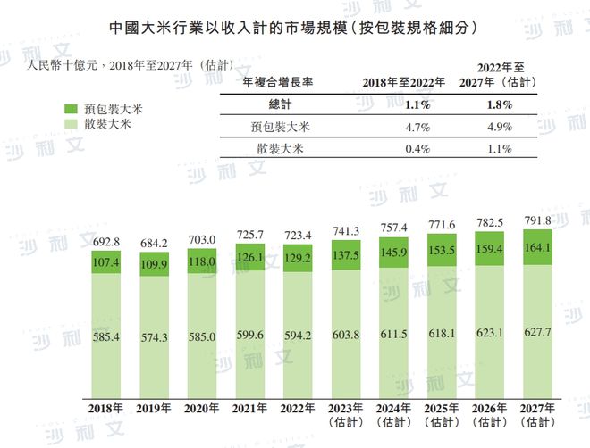 j9游会真人游戏第一品牌上市捷报丨沙利文助力十月稻田集团股份有限公司成功赴港上市(图4)