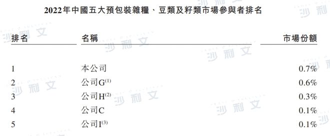 j9游会真人游戏第一品牌上市捷报丨沙利文助力十月稻田集团股份有限公司成功赴港上市(图10)