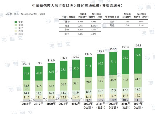 j9游会真人游戏第一品牌上市捷报丨沙利文助力十月稻田集团股份有限公司成功赴港上市(图6)