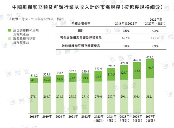 j9游会真人游戏第一品牌上市捷报丨沙利文助力十月稻田集团股份有限公司成功赴港上市(图7)