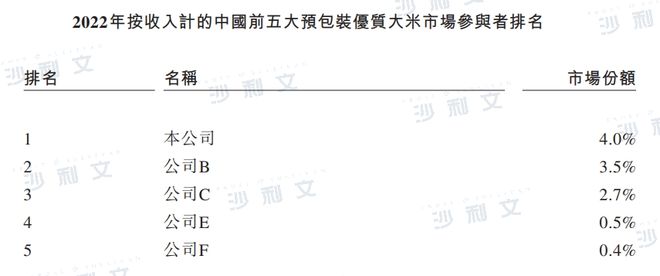 j9游会真人游戏第一品牌上市捷报丨沙利文助力十月稻田集团股份有限公司成功赴港上市(图8)