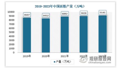 j9九游会我国西点消费需求愈发多元化 行业增长空间仍较大(图2)