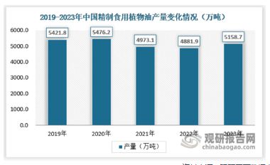 j9九游会我国西点消费需求愈发多元化 行业增长空间仍较大(图4)