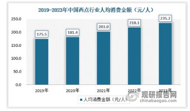 j9九游会我国西点消费需求愈发多元化 行业增长空间仍较大(图6)