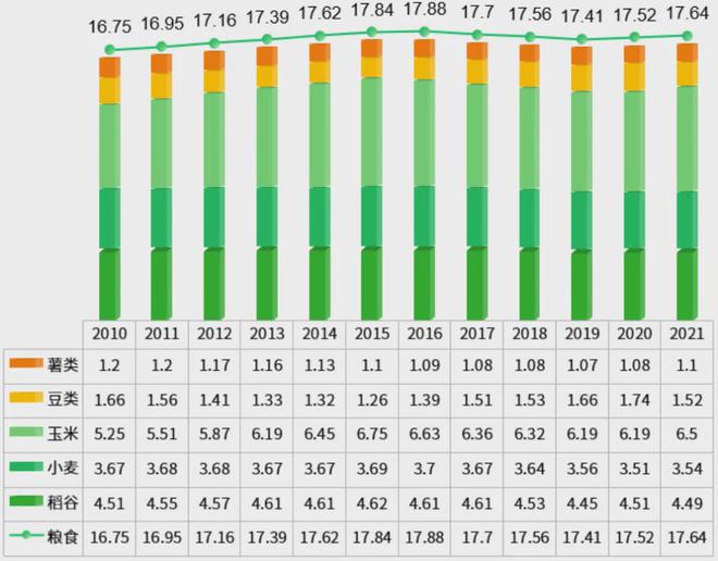 j9游会真人游戏第一品牌我国三大粮食作物种植数据图(图5)