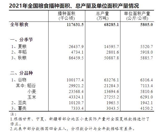 j9游会真人游戏第一品牌我国三大粮食作物种植数据图(图6)