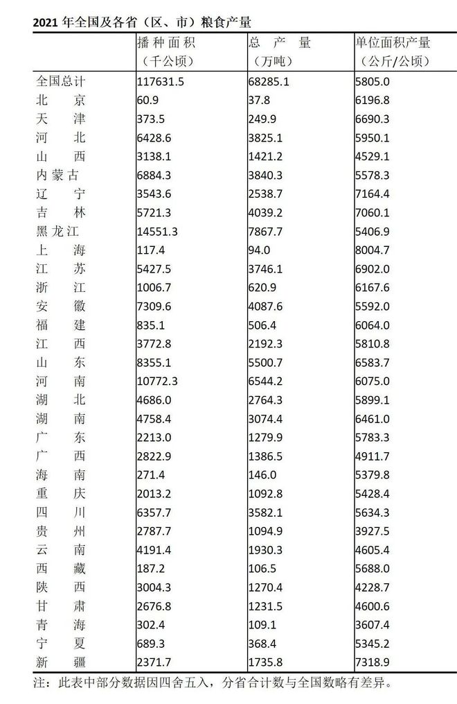 j9游会真人游戏第一品牌我国三大粮食作物种植数据图(图7)