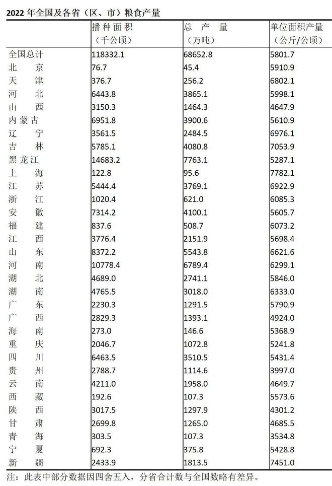 j9游会真人游戏第一品牌我国三大粮食作物种植数据图(图9)