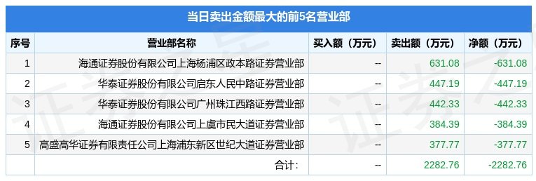 j9九游会5月16日百利电气（600468）龙虎榜数据：游资瑞鹤仙上榜(图2)