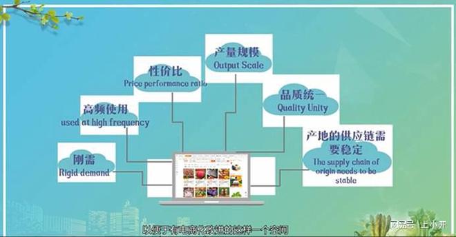 j9游会真人游戏第一品牌发展探索之农产品电子商务(图9)