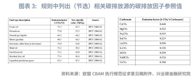 j9九游会鲁政委：欧盟CBAM最终法令解析与应对(图3)