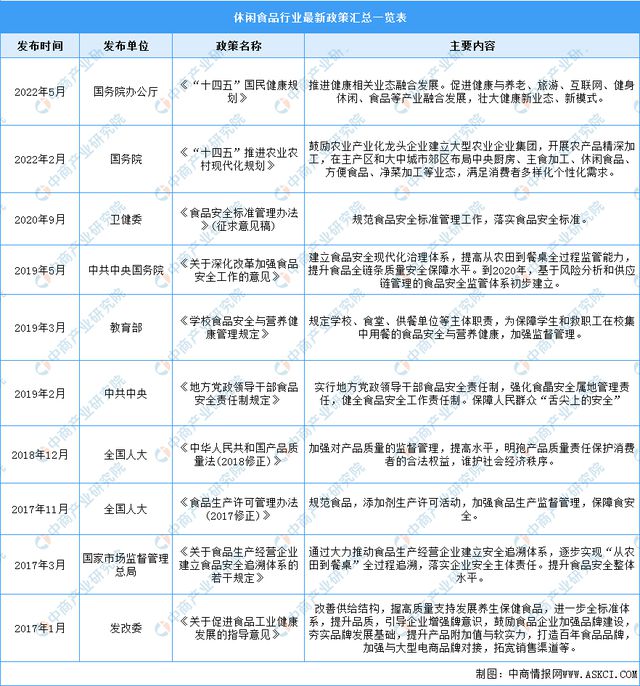 j9九游会2023年中国休闲食品行业市场前景及投资研究报告(图2)