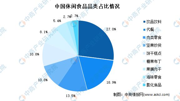 j9九游会2023年中国休闲食品行业市场前景及投资研究报告(图4)