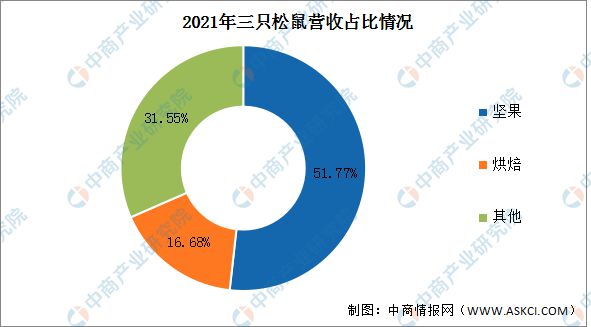 j9九游会2023年中国休闲食品行业市场前景及投资研究报告(图10)