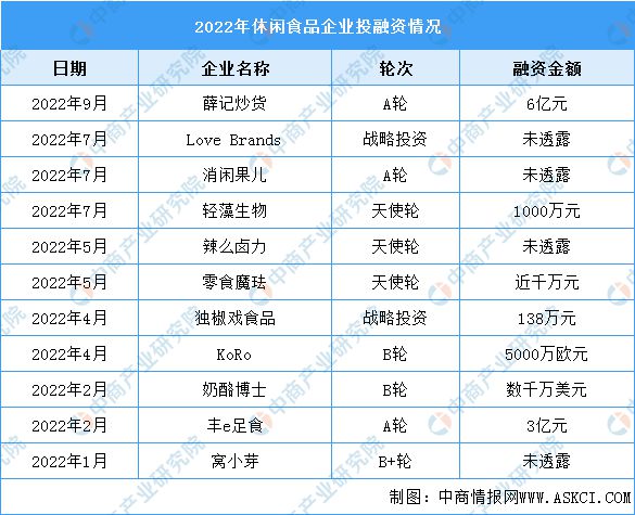 j9九游会2023年中国休闲食品行业市场前景及投资研究报告(图6)