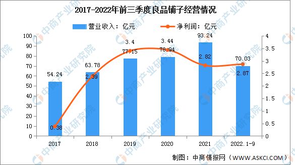 j9九游会2023年中国休闲食品行业市场前景及投资研究报告(图7)