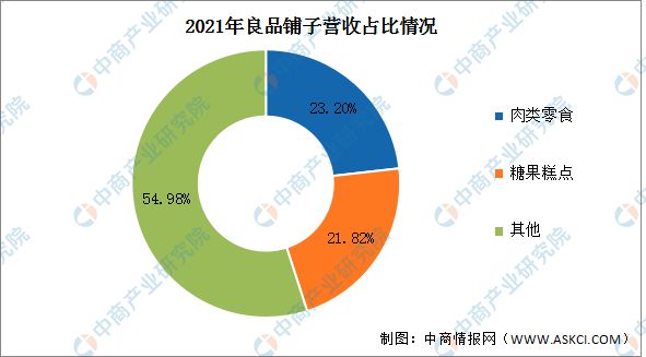 j9九游会2023年中国休闲食品行业市场前景及投资研究报告(图8)