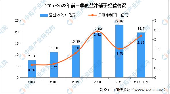 j9九游会2023年中国休闲食品行业市场前景及投资研究报告(图11)