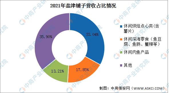 j9九游会2023年中国休闲食品行业市场前景及投资研究报告(图12)