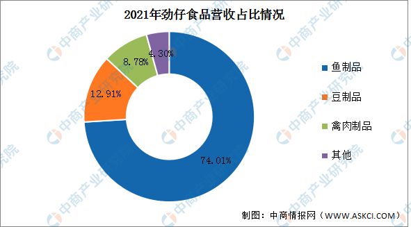 j9九游会2023年中国休闲食品行业市场前景及投资研究报告(图14)