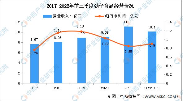 j9九游会2023年中国休闲食品行业市场前景及投资研究报告(图13)