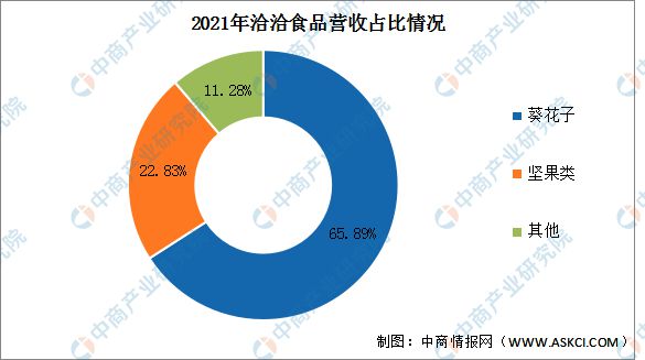 j9九游会2023年中国休闲食品行业市场前景及投资研究报告(图16)