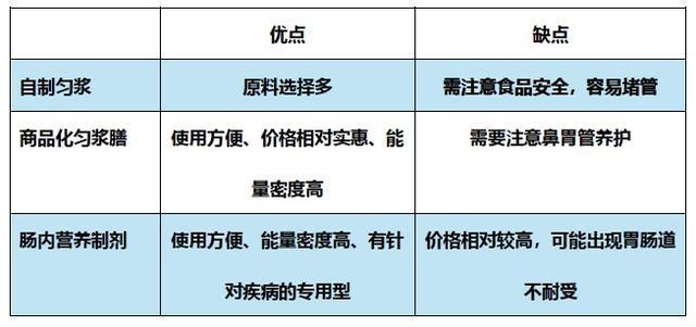 j9九游会脑卒中患者出院后在家如何制作鼻饲营养液？专业建议……(图2)